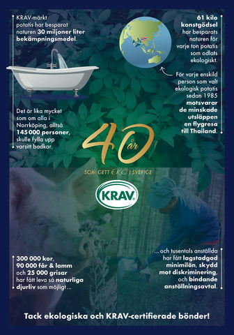 Poster KRAV 40 år